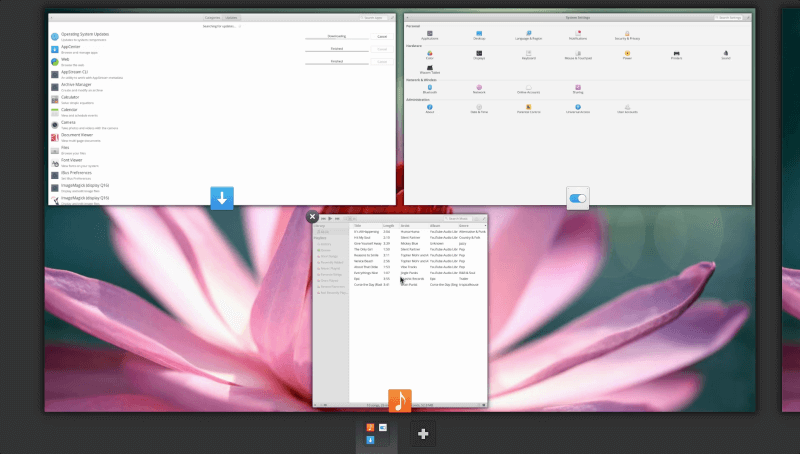 Multitasking View